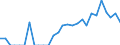 Indicator: Business Tendency: to South Africa from Georgia