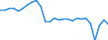 Indicator: Business Tendency: t net lending/borrowing for South Africa