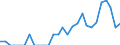 Indicator: Business Tendency: to South Africa from Iowa