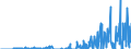Indicator: Business Tendency: of International Bonds and Notes for All Issuers, Nationality of Issuer in South Africa (DISCONTINUED)