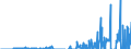 Indicator: Business Tendency: ernational Bonds and Notes for All Issuers, Nationality of Issuer in South Africa (DISCONTINUED)
