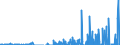 Indicator: Business Tendency: ernational Debt Securities for All Issuers, All Maturities, Residence of Issuer in South Africa
