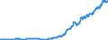 Indicator: Business Tendency: ng of International Debt Securities for All Issuers, All Maturities, Nationality of Issuer in South Africa