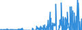 Indicator: Business Tendency: ernational Debt Securities for All Issuers, All Maturities, Nationality of Issuer in South Africa