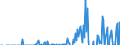 Indicator: Business Tendency: ernational Debt Securities for Issuers in Financial Institutions Sector (Banks), All Maturities, Nationality of Issuer in South Africa (DISCONTINUED)