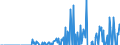Indicator: Business Tendency: ernational Debt Securities for Issuers in Other Financial Corporations, All Maturities, Nationality of Issuer in South Africa (DISCONTINUED)