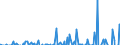Indicator: Business Tendency: ernational Debt Securities for Issuers in Non-Financial Corporations (Corporate Issuers), All Maturities, Nationality of Issuer in South Africa (DISCONTINUED)