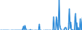 Indicator: Business Tendency: ernational Debt Securities for Issuers in Other Financial Corporations, All Maturities, Residence of Issuer in South Africa (DISCONTINUED)