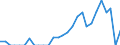 Indicator: Business Tendency: to South Africa from Illinois