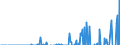 Indicator: Business Tendency: ernational Money Market instruments for All Issuers, Nationality of Issuer in South Africa (DISCONTINUED)