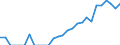 Indicator: Business Tendency: to South Africa from Indiana