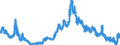 Indicator: Moody's Seasoned: Baa Corporate Bond Yield