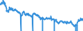 Indicator: Moody's Seasoned: Aaa Corporate Bond Yield