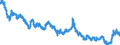 Indicator: Moody's Seasoned: uality Market (HQM) Corporate Bond Spot Rate