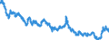 Indicator: Moody's Seasoned: lity Market (HQM) Corporate Bond Spot Rate