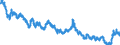 Indicator: Moody's Seasoned: lity Market (HQM) Corporate Bond Spot Rate