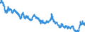 Indicator: Moody's Seasoned: uality Market (HQM) Corporate Bond Spot Rate