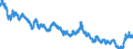 Indicator: Moody's Seasoned: uality Market (HQM) Corporate Bond Spot Rate