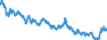Indicator: Moody's Seasoned: lity Market (HQM) Corporate Bond Spot Rate
