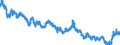 Indicator: Moody's Seasoned: uality Market (HQM) Corporate Bond Spot Rate