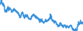 Indicator: Moody's Seasoned: lity Market (HQM) Corporate Bond Spot Rate