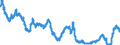 Indicator: Moody's Seasoned: ality Market (HQM) Corporate Bond Spot Rate