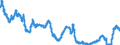 Indicator: Moody's Seasoned: ity Market (HQM) Corporate Bond Spot Rate