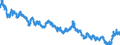 Indicator: Moody's Seasoned: uality Market (HQM) Corporate Bond Spot Rate