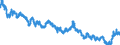 Indicator: Moody's Seasoned: lity Market (HQM) Corporate Bond Spot Rate