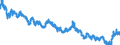 Indicator: Moody's Seasoned: uality Market (HQM) Corporate Bond Spot Rate