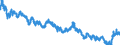 Indicator: Moody's Seasoned: uality Market (HQM) Corporate Bond Spot Rate