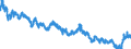 Indicator: Moody's Seasoned: uality Market (HQM) Corporate Bond Spot Rate