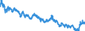 Indicator: Moody's Seasoned: lity Market (HQM) Corporate Bond Spot Rate