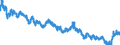Indicator: Moody's Seasoned: uality Market (HQM) Corporate Bond Spot Rate