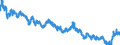 Indicator: Moody's Seasoned: lity Market (HQM) Corporate Bond Spot Rate