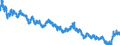 Indicator: Moody's Seasoned: uality Market (HQM) Corporate Bond Spot Rate