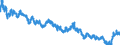 Indicator: Moody's Seasoned: lity Market (HQM) Corporate Bond Spot Rate