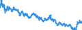 Indicator: Moody's Seasoned: uality Market (HQM) Corporate Bond Spot Rate
