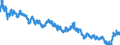 Indicator: Moody's Seasoned: lity Market (HQM) Corporate Bond Spot Rate