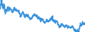 Indicator: Moody's Seasoned: uality Market (HQM) Corporate Bond Spot Rate