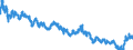 Indicator: Moody's Seasoned: lity Market (HQM) Corporate Bond Spot Rate