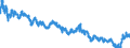 Indicator: Moody's Seasoned: lity Market (HQM) Corporate Bond Spot Rate