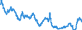 Indicator: Moody's Seasoned: ality Market (HQM) Corporate Bond Spot Rate