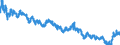 Indicator: Moody's Seasoned: uality Market (HQM) Corporate Bond Spot Rate