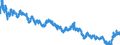Indicator: Moody's Seasoned: lity Market (HQM) Corporate Bond Spot Rate