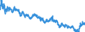 Indicator: Moody's Seasoned: uality Market (HQM) Corporate Bond Spot Rate