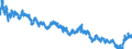 Indicator: Moody's Seasoned: uality Market (HQM) Corporate Bond Spot Rate