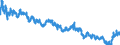 Indicator: Moody's Seasoned: lity Market (HQM) Corporate Bond Spot Rate