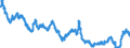 Indicator: Moody's Seasoned: ality Market (HQM) Corporate Bond Spot Rate