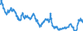 Indicator: Moody's Seasoned: ity Market (HQM) Corporate Bond Spot Rate